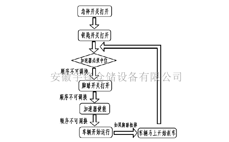 四向叉車如何行駛作業？